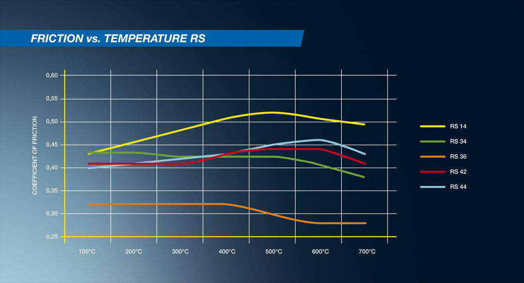 PLAQUETTES PAGID RACING RS14 8076