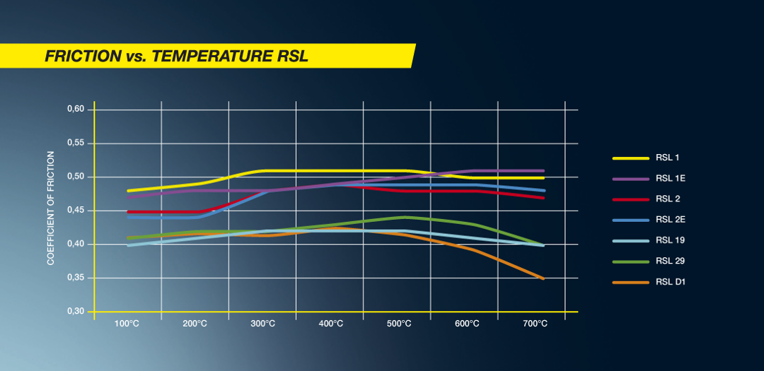 PLAQUETTES PAGID RACING RSL19 4932