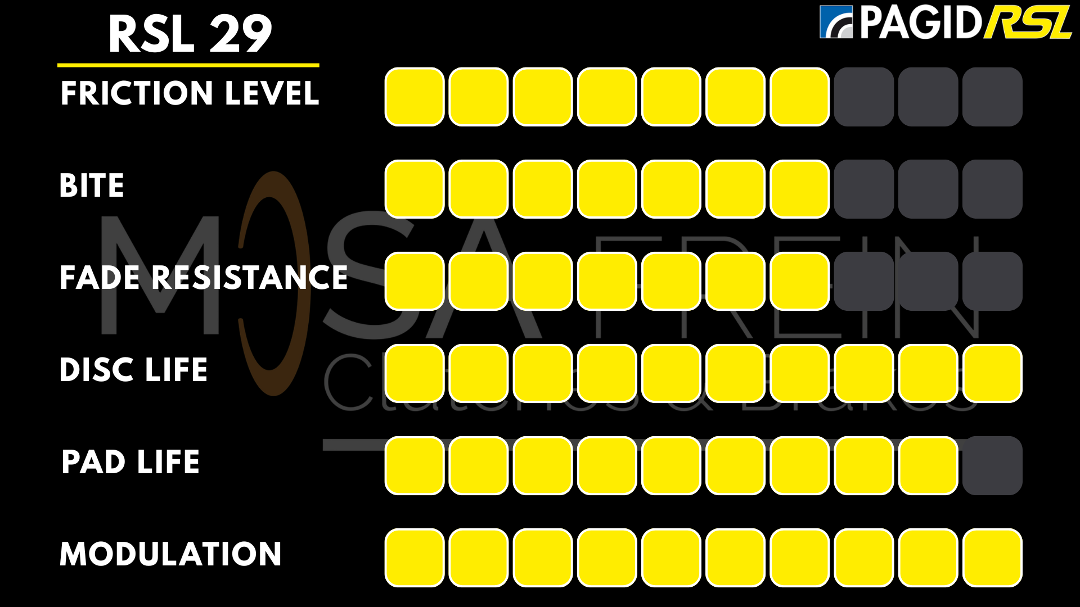 PLAQUETTES PAGID RACING RSL29 8076