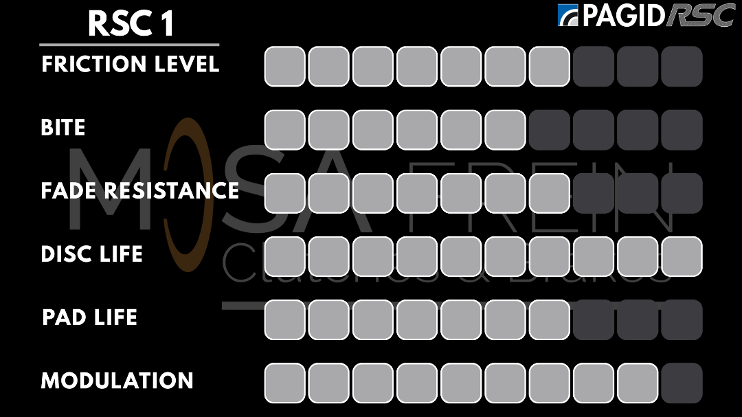 Pagid Racing RSC1 S8295C01001