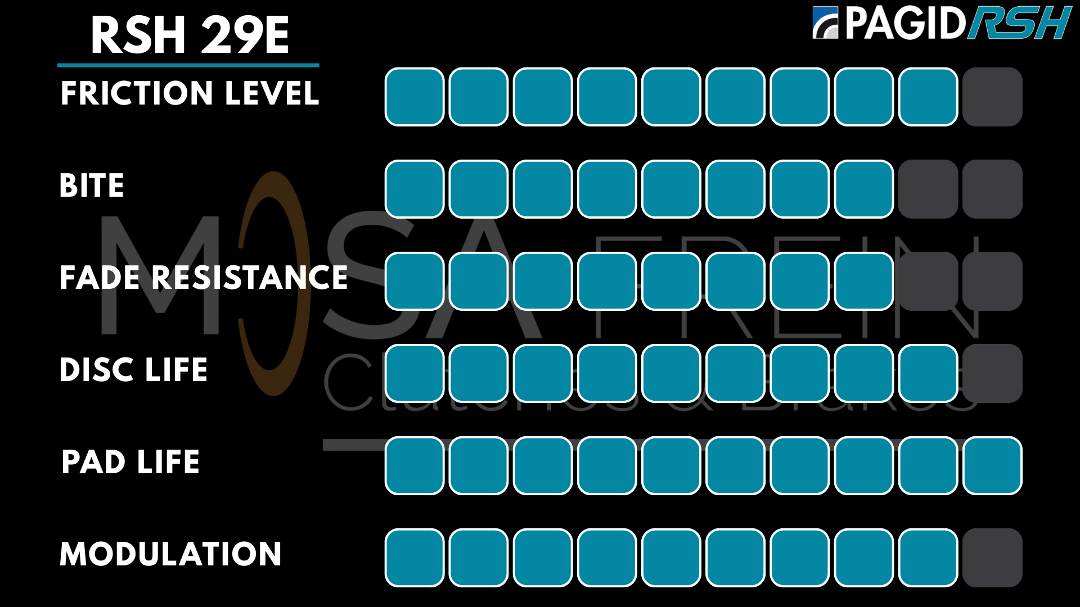 PLAQUETTES PAGID RACING RSH29E 4122