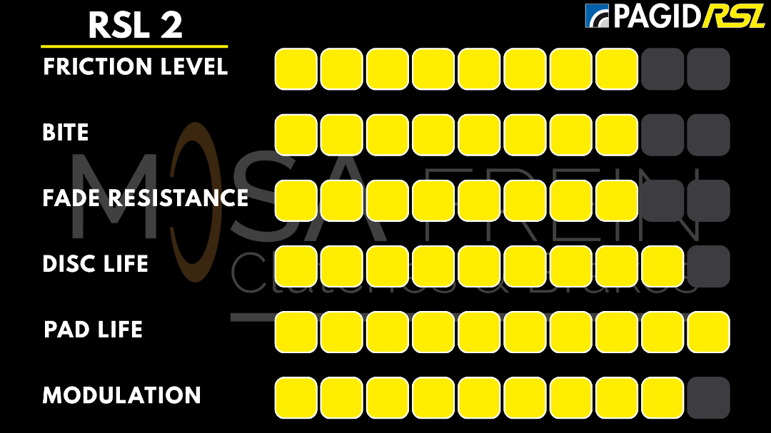 PLAQUETTES PAGID RACING RSL2 1363