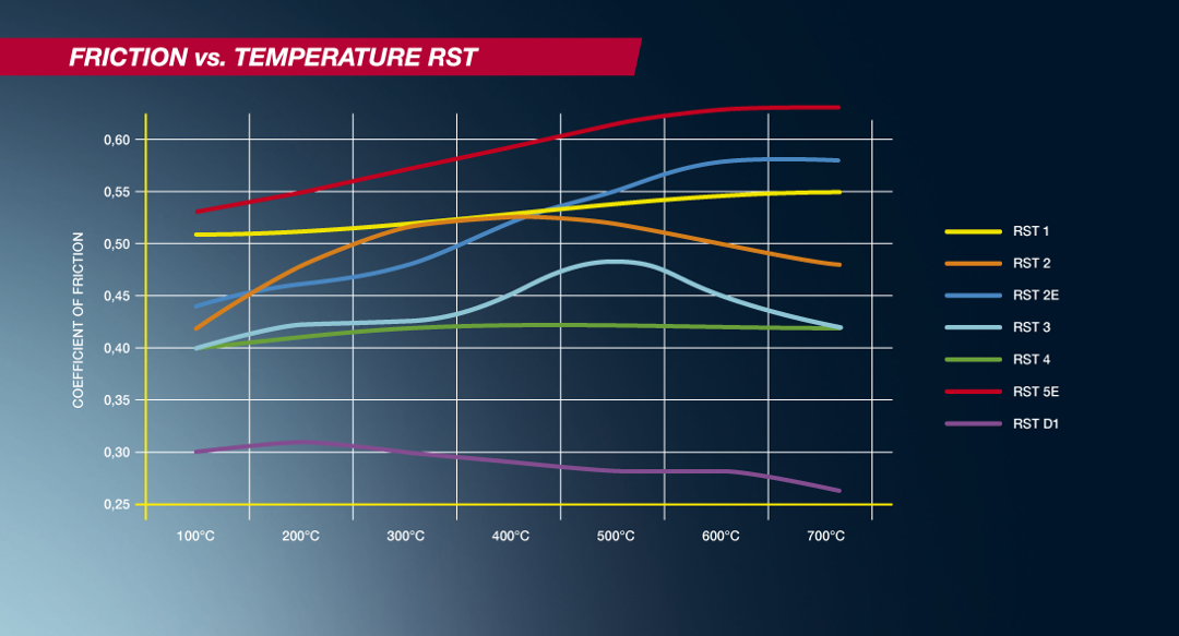 PLAQUETTES PAGID RACING RST2 1363
