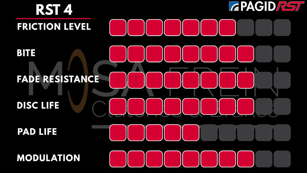 PLAQUETTES PAGID RACING RST4 1363