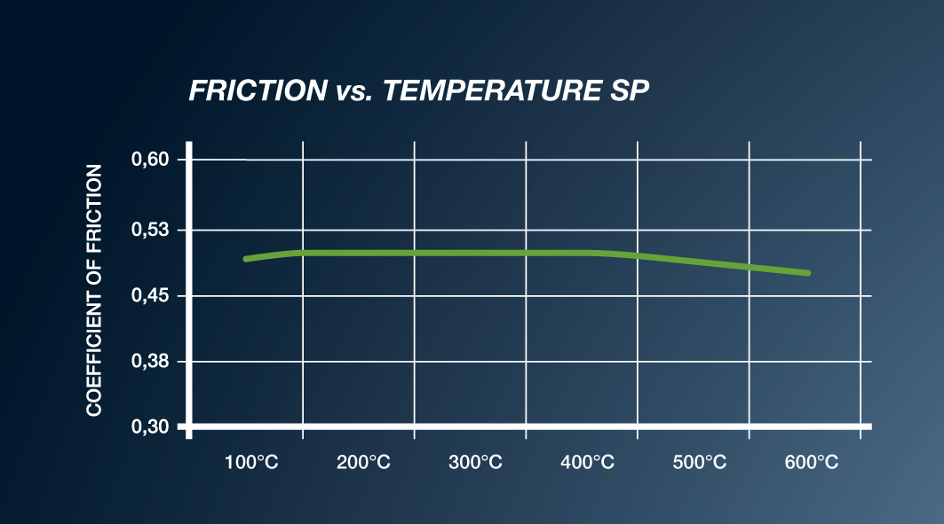 T8215SP2001 PLAQUETTES PAGID RACING STREET+
